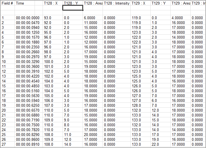 Object Properties by Track